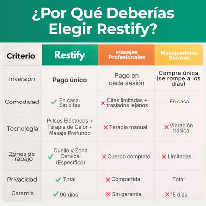 Restify Pro™ - Masaje, Pulsos Eléctricos y Calor Terapéutico